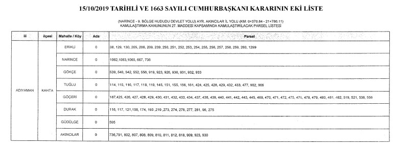 Karayolları Genel Müdürlüğü Adıyaman Kahta Acele Kamulaştırma Kararı