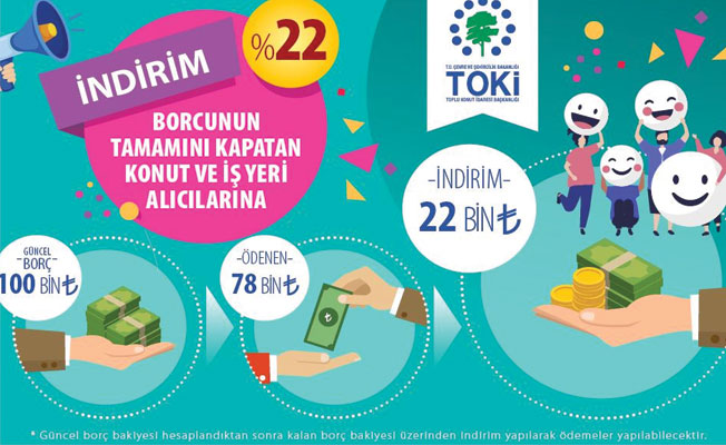 TOKİ Peşin Erken Ödeme İndirim Kampanyası İçin Son Başvuru Tarihi Doluyor!