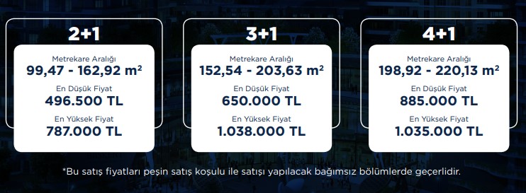 Emlak Konut Satılık Daire Fırsatları ve Kampanya Fiyatları 2019