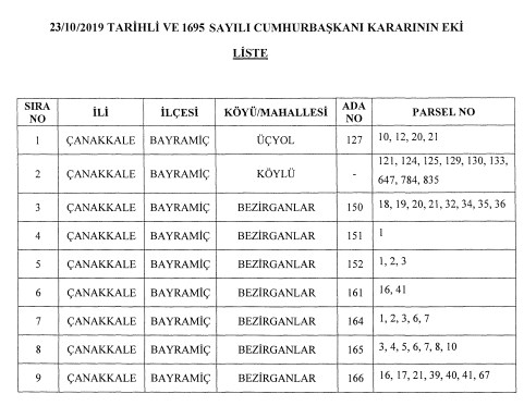 Çevre ve Şehircilik Bakanlığı Çanakkale, Kayseri ve Burdur İçin Acele Kamulaştırma Kararı Resmi Gazete İle Yayımlandı!