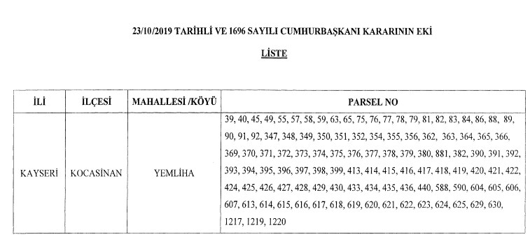 Çevre ve Şehircilik Bakanlığı Çanakkale, Kayseri ve Burdur İçin Acele Kamulaştırma Kararı Resmi Gazete İle Yayımlandı!