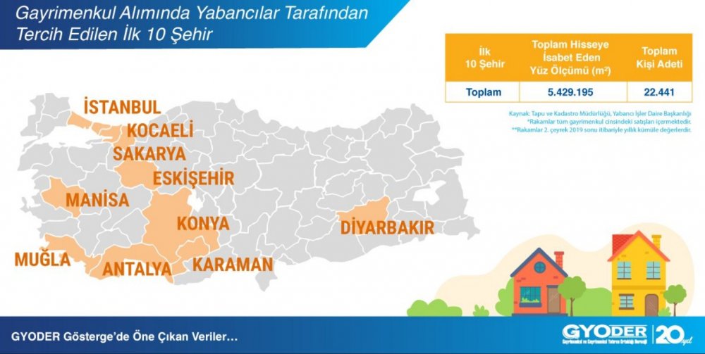 Yabancıların En Çok Konut Satın Aldığı 10 Şehir Açıklandı! Yabancıya Ev Satışı İçin Lider İstanbul