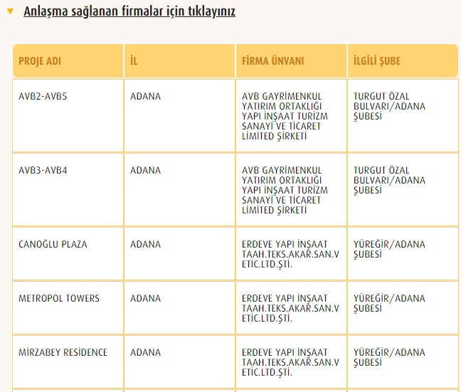 Vakıfbank 0.79 Faiz Oranı İle Sarı Panjur Konut Kredisi Kampanyası Güncellendi!