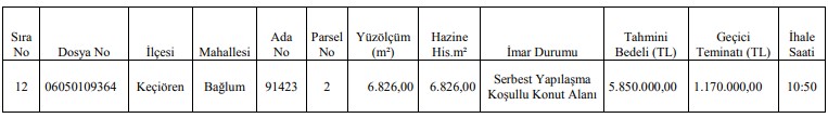 Ankara Çevre ve Şehircilik İl Müdürlüğü Milli Emlak Dairesi Başkanlığı Keçiören'de Arsa Satış İhalesi Düzenliyor!