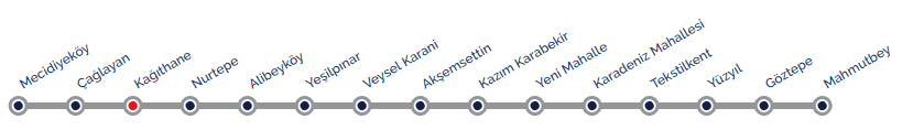 M7 Mecidiyeköy Mahmutbey Metro Ne Zaman Açılacak? Metro Hattı Durakları Haritası!