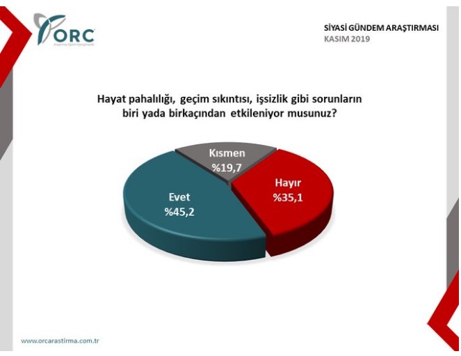 Bu Pazar Seçim Olsa Kime Oy Verirsiniz Anketi İle Partilerin Son Oy Oranları