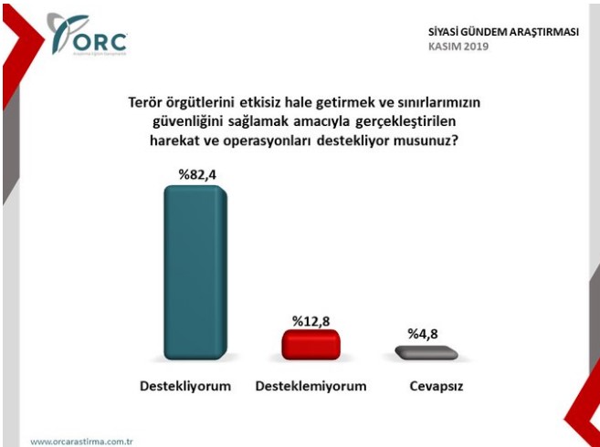 Bu Pazar Seçim Olsa Kime Oy Verirsiniz Anketi İle Partilerin Son Oy Oranları