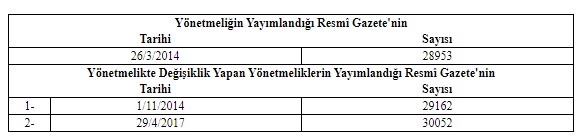 Tapu ve Kadastro Genel Müdürlüğü Personeli Görevde Yükselme ve Unvan Değişikliği Yönetmeliği Değişti!