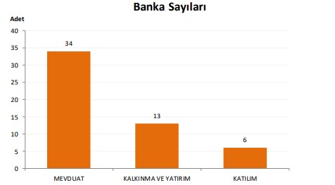 Türkiye'de Ki Bankalar Listesi 2019! Ülkemizde Kaç Banka Var?