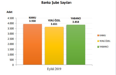 Türkiye'de Ki Bankalar Listesi 2019! Ülkemizde Kaç Banka Var?