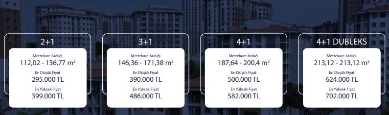 Emlak Konut Hemen Teslim Taksitle Satılan Tapusu Hazır Güncel Konut Projeleri ve Fiyat Listesi