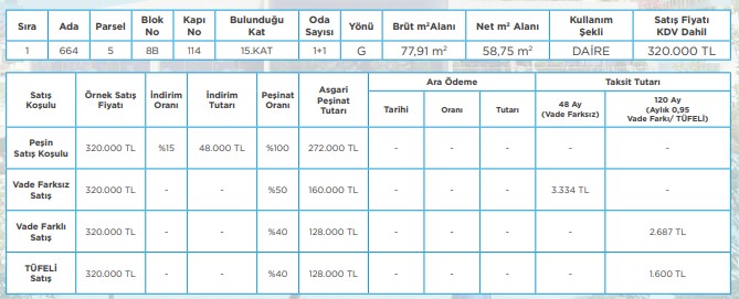 Emlak Konut Hemen Teslim Taksitle Satılan Tapusu Hazır Güncel Konut Projeleri ve Fiyat Listesi