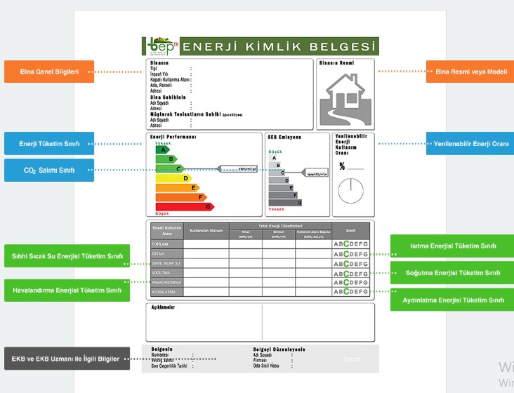 Enerji Kimlik Belgesi Nasıl Alınır, Eski Binalarda Mantolama Isı Yalıtımı Zorunlu Mu?