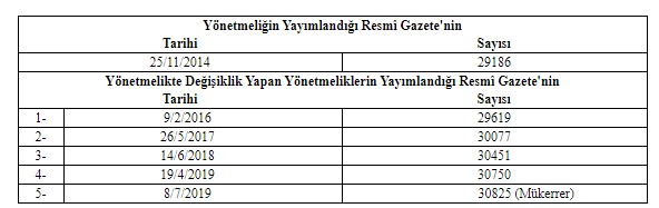 ÇED Yönetmeliği Değişti! Define Aramak İsteyenler Artık ÇED Raporu Alacak