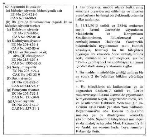 Çevre ve Şehircilik Bakanlığı Resmi Gazete'de Yayımladı: İnternetten Siyanür Satışı Yasaklandı!