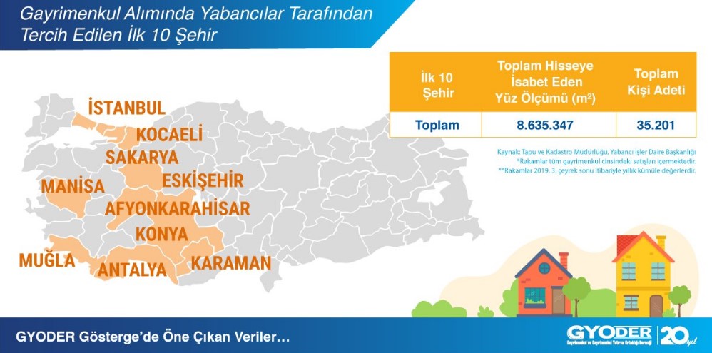 GYODER: Türkiye'den En Fazla Gayrimenkul Alan İlk 10 Ülke!