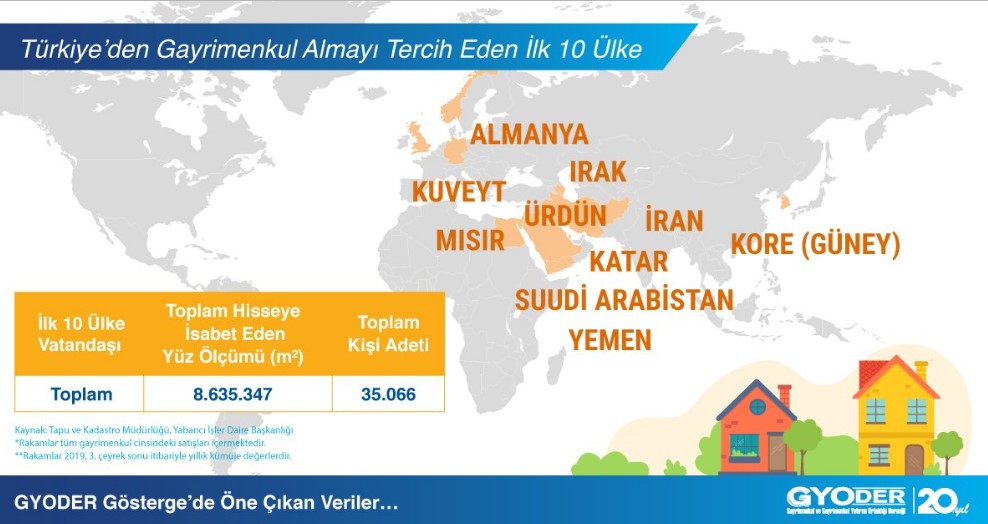 GYODER: Türkiye'den En Fazla Gayrimenkul Alan İlk 10 Ülke!