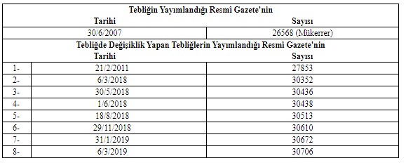 Yapı İşleri İnşaat, Makine ve Elektrik Tesisatı Genel Teknik Şartnamelerine Dair Tebliğ Değiştirildi!