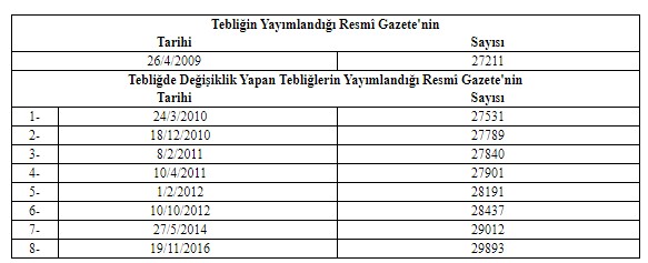 Son Dakika: 324 Sayılı Milli Emlak Genel Tebliği Sıra No 395 Değiştirildi!