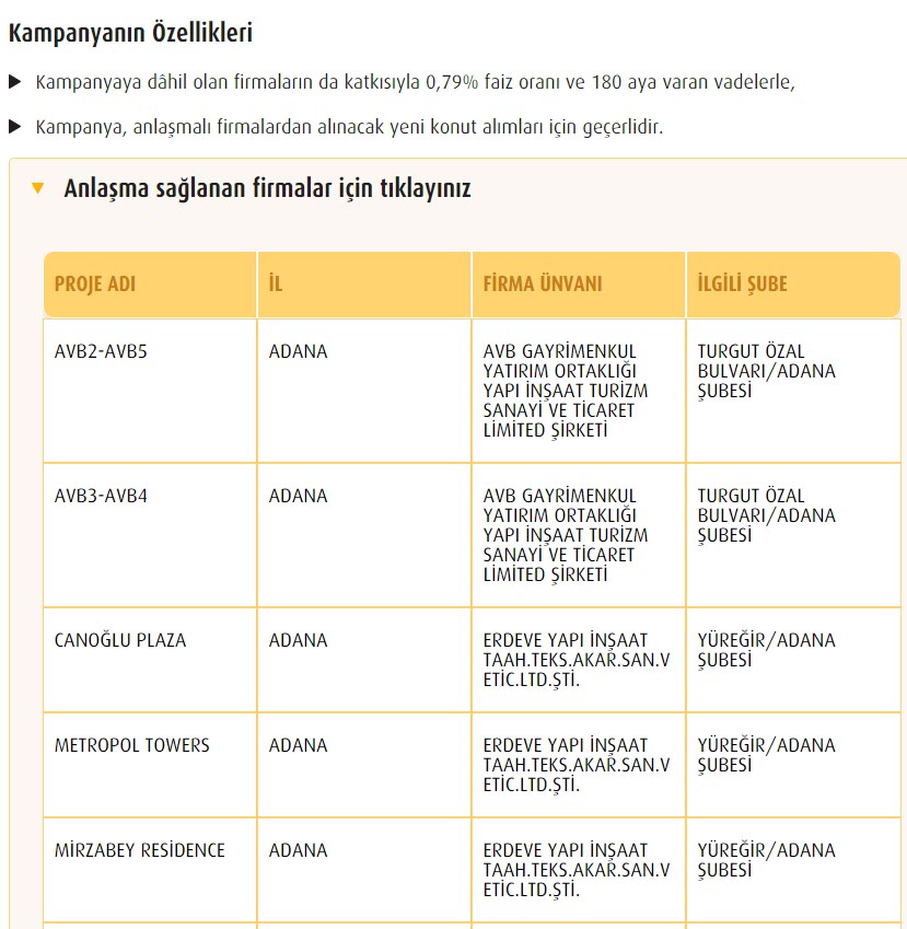 Bankaların Anlaşmalı Konut Projeleri İle 0.75, 0.78, 0.69 ve 0.79 Ev Kredisi Müjdesi!