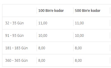 Hoş Geldin Faizi Veren Bankalar İle En Yüksek 32 Günlük Vadeli Mevduat Faiz Oranı Hesaplama!