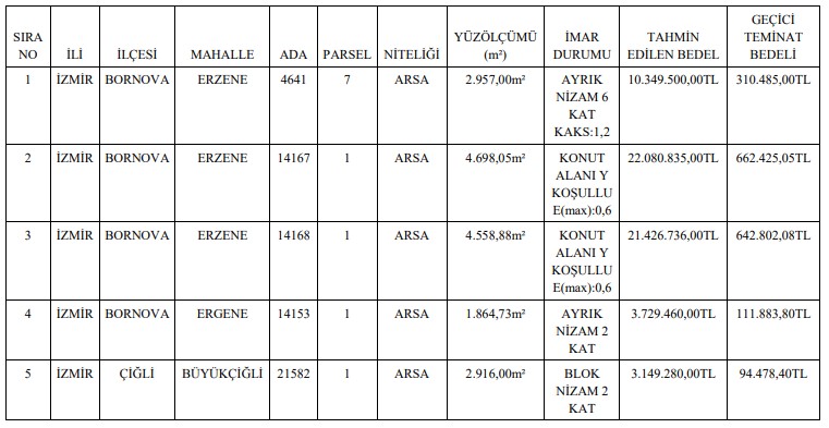 İzmir Büyükşehir Belediyesi Arsa Satış İhalesi İlanı!