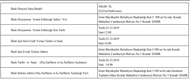 İzmir Büyükşehir Belediyesi Arsa Satış İhalesi İlanı!