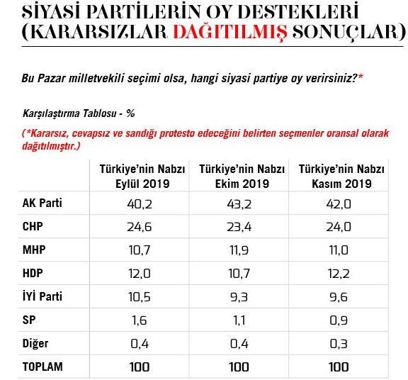 Konda, Metropoll ve Genar Genel Seçim Anketi İçin Son Sonuçları Yayımladı!