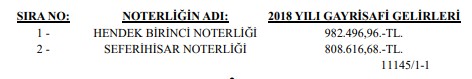 Aralık 2019 Münhal Noterlik İlanları Yayımlandı!