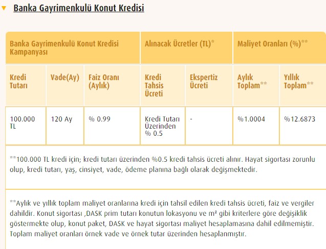 Bankalardan Satılık Ucuz Evler! Ziraat Bankası, Halkbank ve Vakıfbank Konut Fiyatlarına Damping Yaptı, 180 Ay Taksitle Ev Sahibi Olma Fırsatı