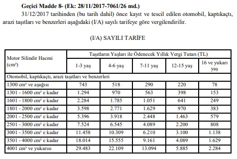 Araç Sahipleri Dikkat! 2020 MTV Zammı Yeniden Değerleme Oranı Resmi Gazete İle Yayımlandı