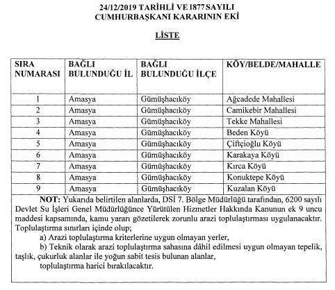 Amasya Gümüşhacıköy ve Uşak Hasköy İçin Arazi Toplulaştırması Kararı Resmi Gazete İle Yayımlandı!