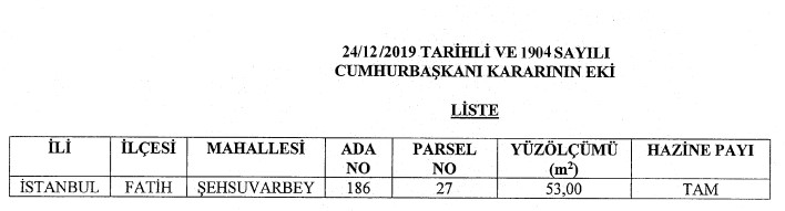 Şehsuvarbey Mahallesi'ndeki Hazine Taşınmazı Bedelsiz Olarak Fatih Belediyesi'ne Devredildi!