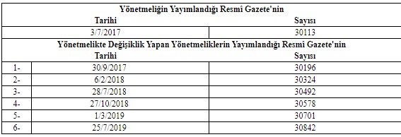 Planlı Alanlar İmar Yönetmeliğinde Değişiklik Yapılmasına Dair Yönetmelik Resmi Gazete İle Yayımlandı!