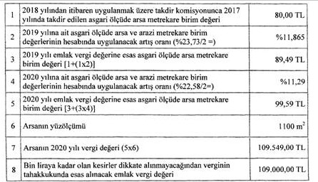 Emlak Vergisi Kanunu Genel Tebliği Yayımlandı! 2020 Yılında Ev, İşyeri, Arsa Sahipleri Kaç TL Vergi Ödeyecek?