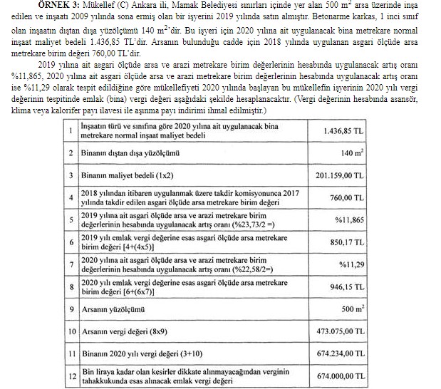 Emlak Vergisi Kanunu Genel Tebliği Yayımlandı! 2020 Yılında Ev, İşyeri, Arsa Sahipleri Kaç TL Vergi Ödeyecek?