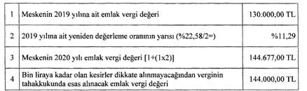 Emlak Vergisi Kanunu Genel Tebliği Yayımlandı! 2020 Yılında Ev, İşyeri, Arsa Sahipleri Kaç TL Vergi Ödeyecek?