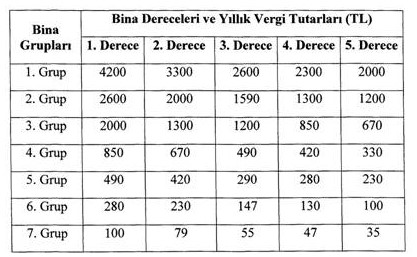 Belediye Gelirleri Kanunu Tebliği İle 2020 Çevre Temizlik Vergisi Oranları Belli Oldu!