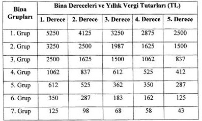 Belediye Gelirleri Kanunu Tebliği İle 2020 Çevre Temizlik Vergisi Oranları Belli Oldu!