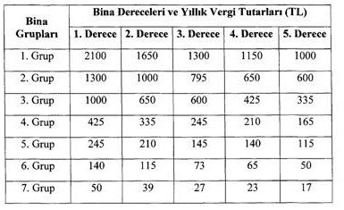 Belediye Gelirleri Kanunu Tebliği İle 2020 Çevre Temizlik Vergisi Oranları Belli Oldu!