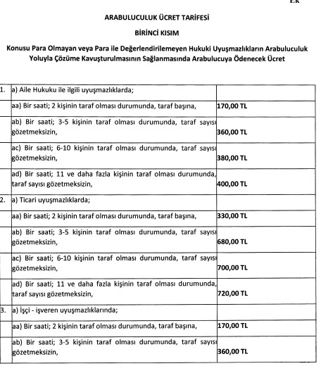 2020 Yılı Arabuluculuk Asgari Ücret Tarifesi Resmi Gazete İle Yayımlandı!