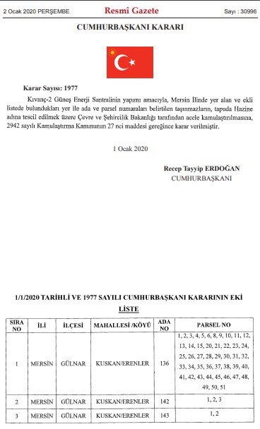 Çevre ve Şehircilik Bakanlığı Mersin, Ordu ve Malatya İçin Acele Kamulaştırma Kararı Aldı!