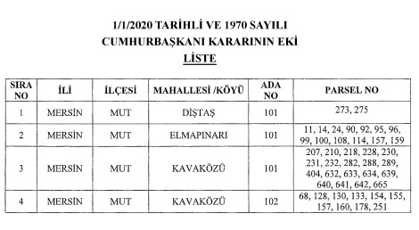 Çevre ve Şehircilik Bakanlığı Mersin, Ordu ve Malatya İçin Acele Kamulaştırma Kararı Aldı!