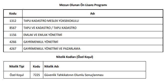 Mülakatsız Memur İlanı! Tapu Kadastro Genel Müdürlüğü KPSS Puanıyla 125 Sözleşmeli Personel Alıyor