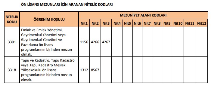 Mülakatsız Memur İlanı! Tapu Kadastro Genel Müdürlüğü KPSS Puanıyla 125 Sözleşmeli Personel Alıyor