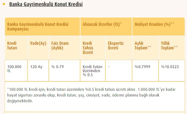 Bankalardan Kelepir Satılık Evler! Ziraat Bankası, Halkbank ve Vakıfbank İkinci El Konutta 0.79 Konut Kredisi Müjdesi Verdi