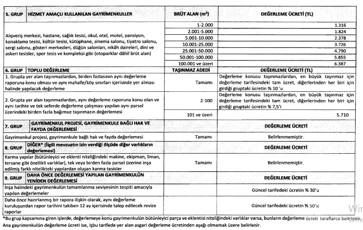 SPK 2020 Yılı Gayrimenkul Değerleme Asgari Ücret Tarifesi ve Uygulama Esaslarına İlişkin Karar Yayımlandı!