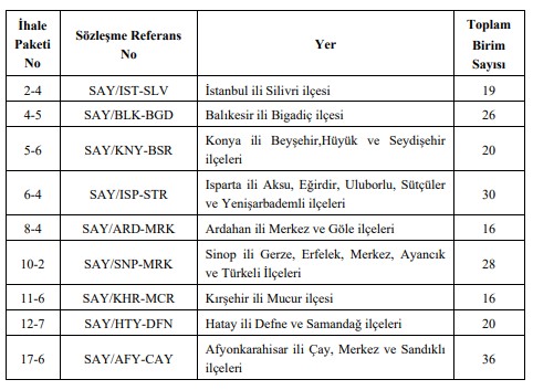 TPKG Kadastro Haritalarının Sayılaştırılması İşi İçin İhaleye Davet İlanı Yayımladı