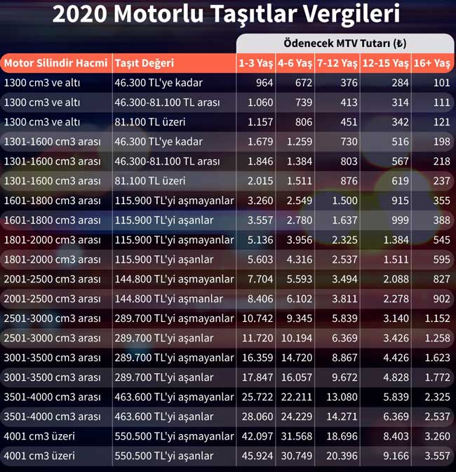 2020 MTV Kredi Kartı Taksit Kampanyaları