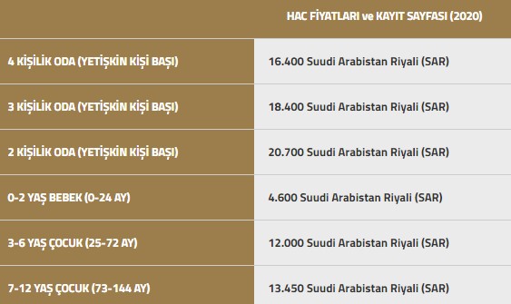 Hac Kesin Kayıt Son Başvuru Tarihi ve Ücretleri 2020